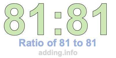 Ratio of 81 to 81 Ratio of 81 to 81