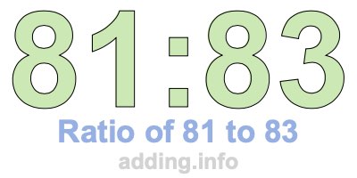 Ratio of 81 to 83 Ratio of 81 to 83