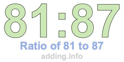 Ratio of 81 to 87 Ratio of 81 to 87
