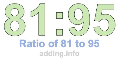 Ratio of 81 to 95 Ratio of 81 to 95