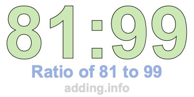 Ratio of 81 to 99 Ratio of 81 to 99
