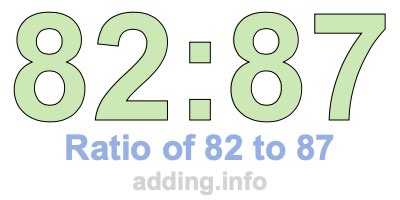 Ratio of 82 to 87 Ratio of 82 to 87