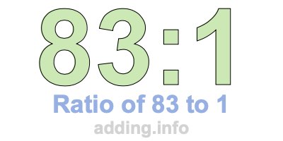 Ratio of 83 to 1 Ratio of 83 to 1