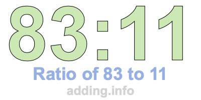 Ratio of 83 to 11 Ratio of 83 to 11