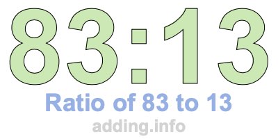 Ratio of 83 to 13 Ratio of 83 to 13