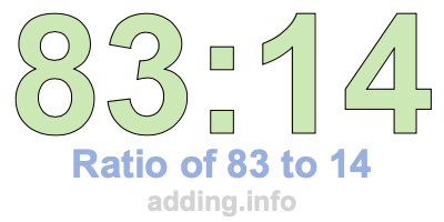 Ratio of 83 to 14 Ratio of 83 to 14