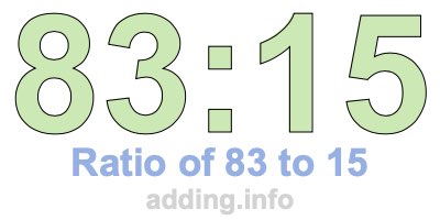 Ratio of 83 to 15 Ratio of 83 to 15