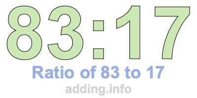 Ratio of 83 to 17 Ratio of 83 to 17