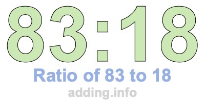 Ratio of 83 to 18 Ratio of 83 to 18