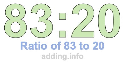Ratio of 83 to 20 Ratio of 83 to 20