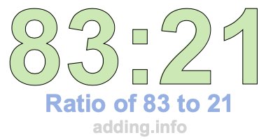 Ratio of 83 to 21 Ratio of 83 to 21