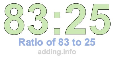Ratio of 83 to 25