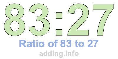 Ratio of 83 to 27