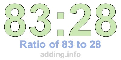 Ratio of 83 to 28 Ratio of 83 to 28