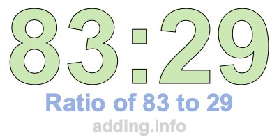 Ratio of 83 to 29