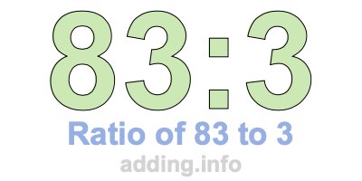 Ratio of 83 to 3 Ratio of 83 to 3