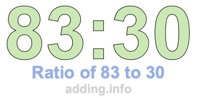 Ratio of 83 to 30