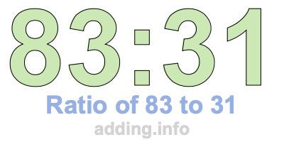 Ratio of 83 to 31