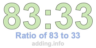Ratio of 83 to 33