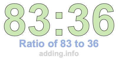 Ratio of 83 to 36 Ratio of 83 to 36
