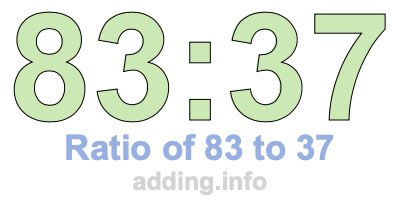 Ratio of 83 to 37