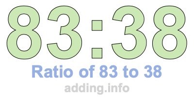 Ratio of 83 to 38