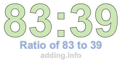 Ratio of 83 to 39