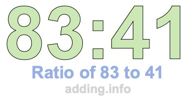 Ratio of 83 to 41 Ratio of 83 to 41