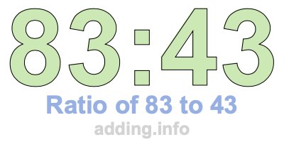 Ratio of 83 to 43 Ratio of 83 to 43