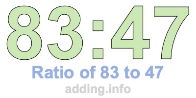 Ratio of 83 to 47