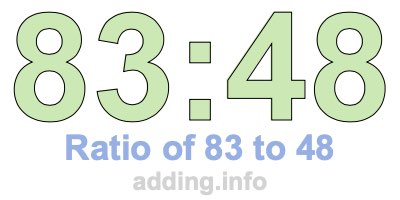 Ratio of 83 to 48 Ratio of 83 to 48