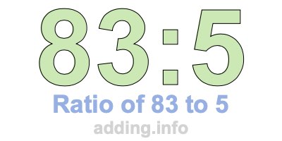 Ratio of 83 to 5 Ratio of 83 to 5