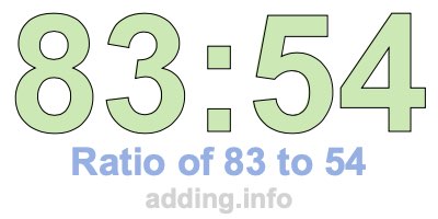 Ratio of 83 to 54 Ratio of 83 to 54