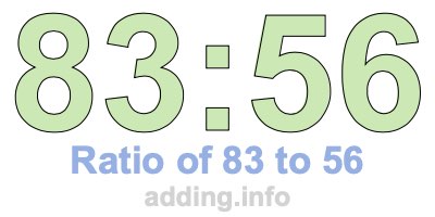 Ratio of 83 to 56 Ratio of 83 to 56