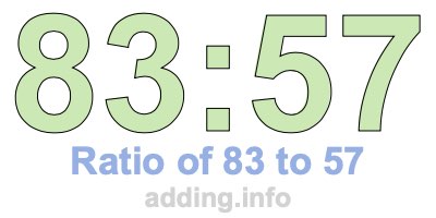 Ratio of 83 to 57 Ratio of 83 to 57