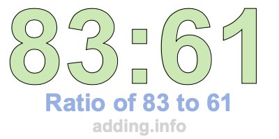 Ratio of 83 to 61 Ratio of 83 to 61