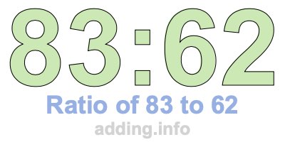 Ratio of 83 to 62 Ratio of 83 to 62