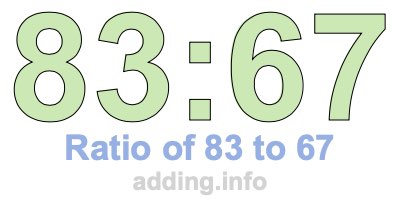 Ratio of 83 to 67