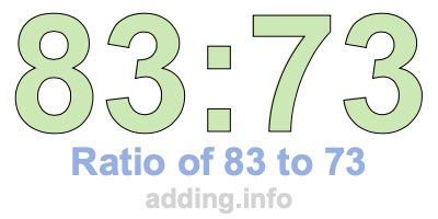 Ratio of 83 to 73
