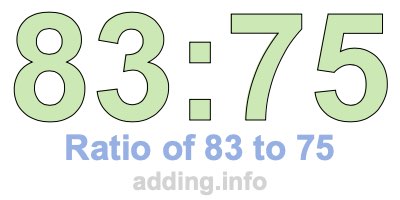 Ratio of 83 to 75