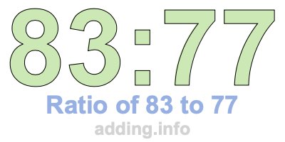 Ratio of 83 to 77 Ratio of 83 to 77