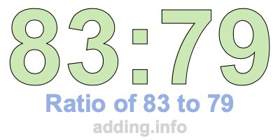Ratio of 83 to 79 Ratio of 83 to 79