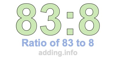 Ratio of 83 to 8 Ratio of 83 to 8