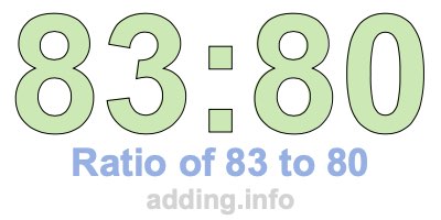 Ratio of 83 to 80 Ratio of 83 to 80