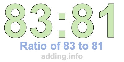 Ratio of 83 to 81 Ratio of 83 to 81