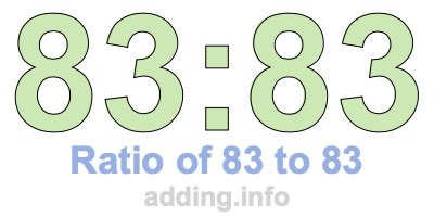 Ratio of 83 to 83 Ratio of 83 to 83