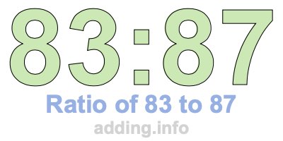 Ratio of 83 to 87 Ratio of 83 to 87
