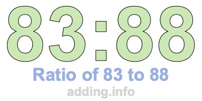 Ratio of 83 to 88 Ratio of 83 to 88