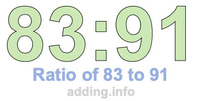 Ratio of 83 to 91 Ratio of 83 to 91