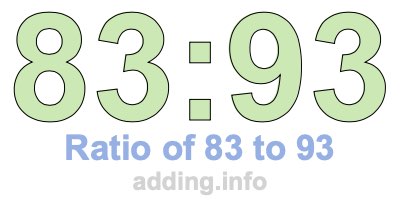 Ratio of 83 to 93 Ratio of 83 to 93
